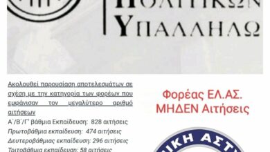 Φωτογραφία του Διαδικασία χορήγησης δανείων Μ.Τ.Π.Υ.