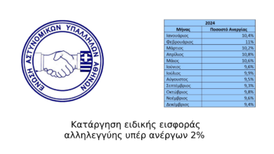 Φωτογραφία του Κατάργηση ειδικής εισφοράς αλληλεγγύης 2% υπέρ ανέργων