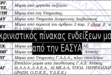 Φωτογραφία του Διευκρινιστικός πίνακας ενδείξεων μορίων από την Ε.ΑΣ.Υ.Α.