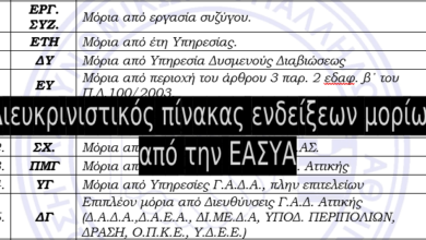 Φωτογραφία του Διευκρινιστικός πίνακας ενδείξεων μορίων από την Ε.ΑΣ.Υ.Α.